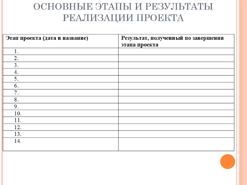 ОСНОВНЫЕ ЭТАПЫ И РЕЗУЛЬТАТЫ РЕАЛИЗАЦИИ ПРОЕКТА